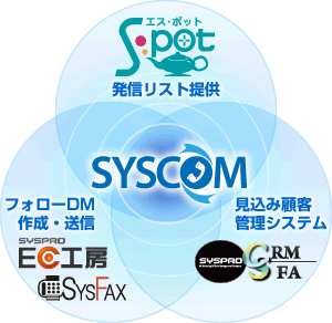 関連サービス相関図